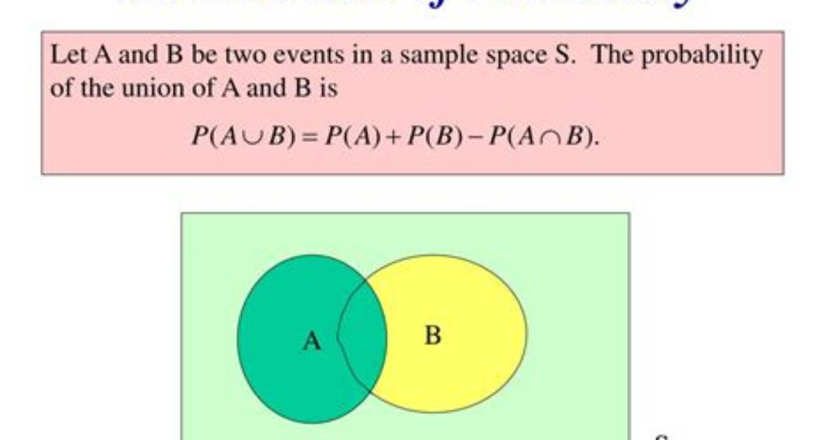 When Is Probability Additive?