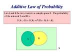 When Is Probability Additive?