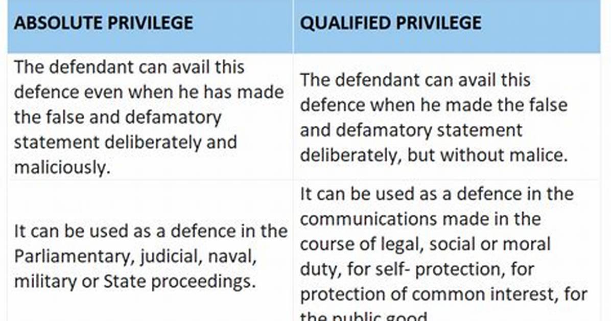 When Is Qualified Privilege?