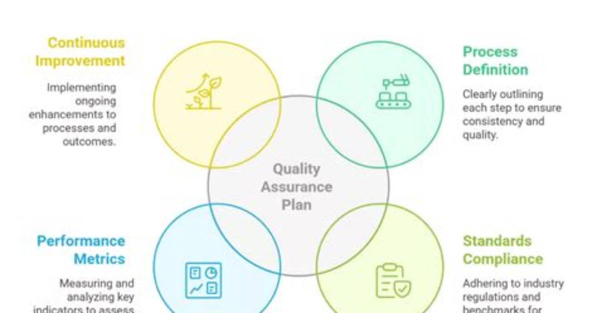 When Is Quality Planning?