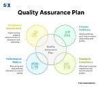 When Is Quality Planning?
