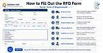 When Is Rfq Reviewed?