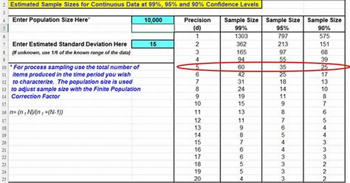 When Is Sample Size Good?