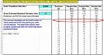 When Is Sample Size Good?
