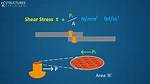 When Is Shear Strength?
