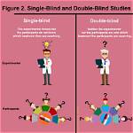 When Is Single Blind Used?