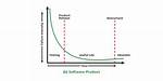 When Is Software Reliability?
