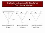 When Is Something Statically Indeterminate?