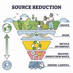 When Is Source Reduction?