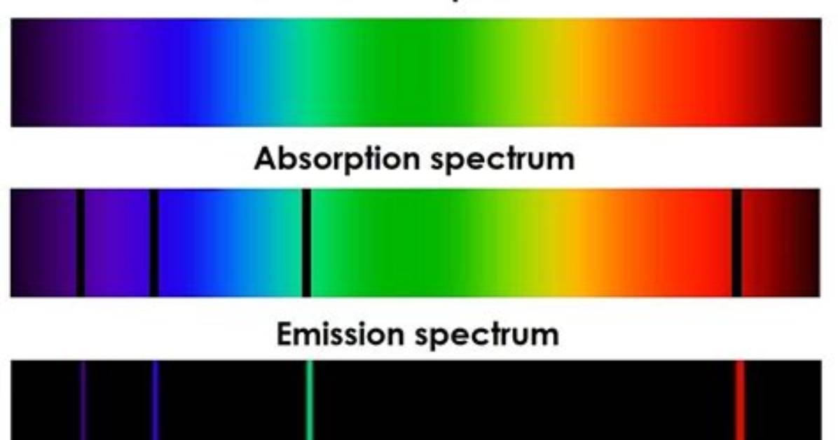 When Is Spectral Lines?