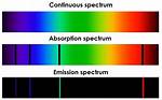 When Is Spectral Lines?