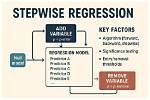 When Is Stepwise Regression Appropriate?