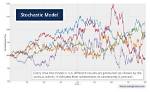 When Is Stochastic Modeling Appropriate?
