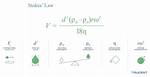 When Is Stokes Law Valid?