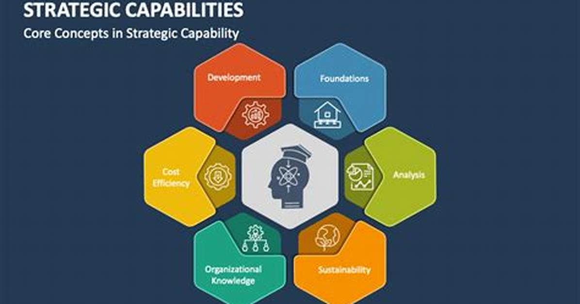 When Is Strategic Capability?