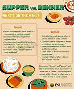 When Is Supper Uk?