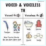 When Is Th Voiced?
