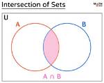 When Is the Intersection Set?