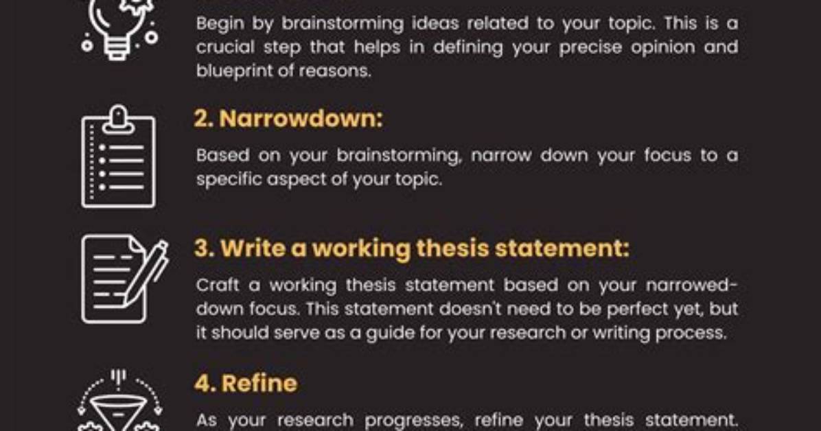When Is Thesis Written?