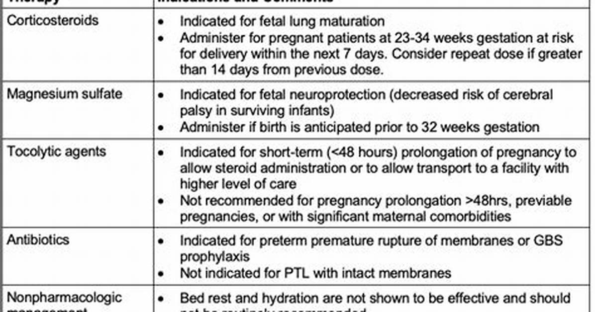 When Is Tocolysis Indicated?