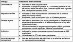 When Is Tocolysis Indicated?