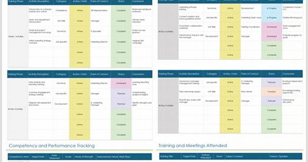 When Is Training Capitalizable?