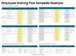 When Is Training Capitalizable?
