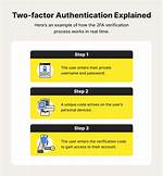 When Is Two Factor Authentication Required?