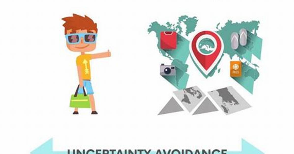 When Is Uncertainty Avoidance?