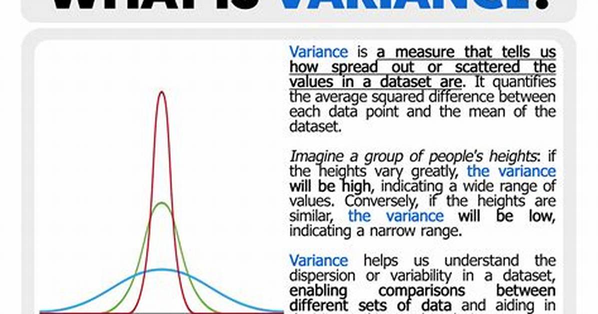 When Is Variance Significant?