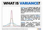 When Is Variance Significant?
