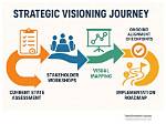 When Is Visioning Used?