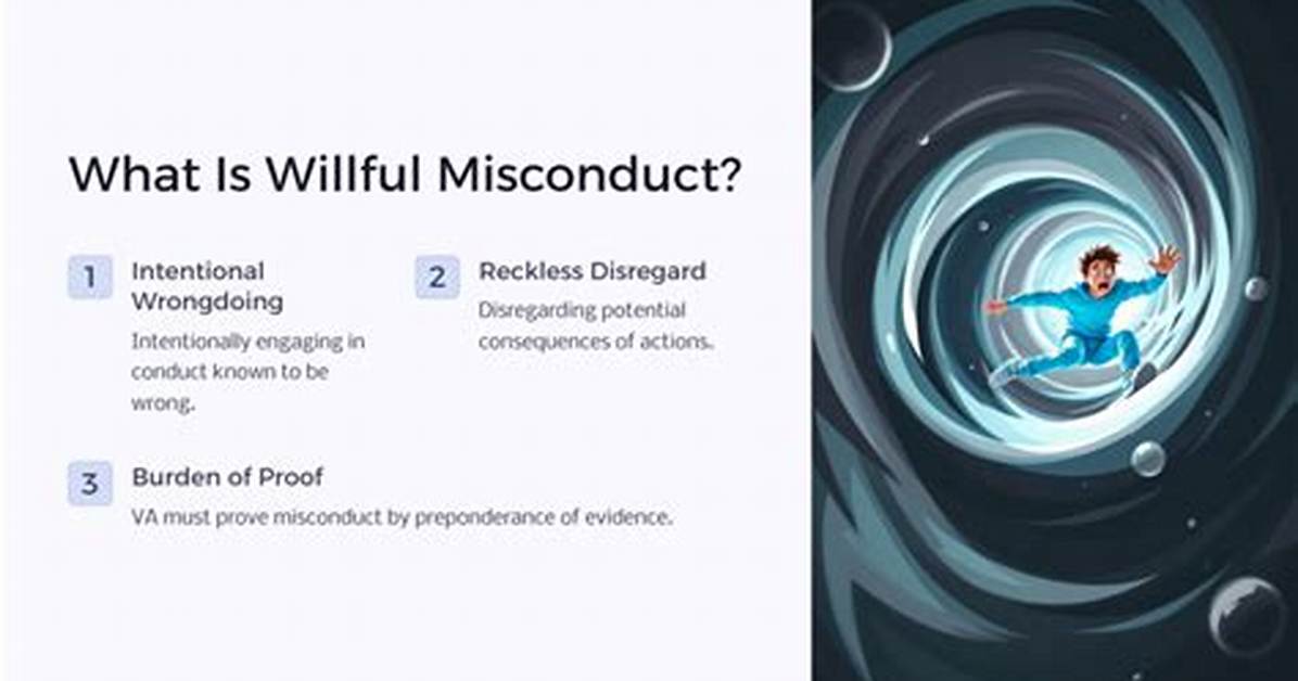 When Is Willful Misconduct?