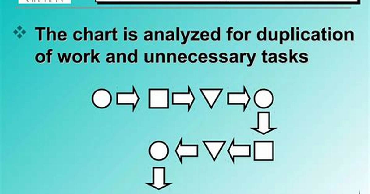 When Is Work Simplification Used?