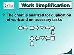 When Is Work Simplification Used?