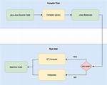 When Jit Compilation Happens in Java?