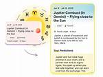 When Jupiter Is Combust?