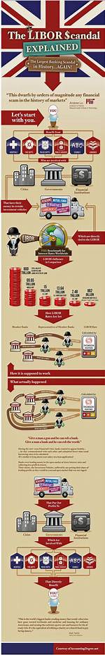 When Libor Going Away?