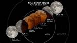 When Lunar Eclipse Occur?
