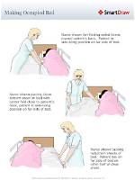 When Making an Occupied Bed?