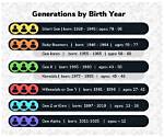 When Millennials Get Old?