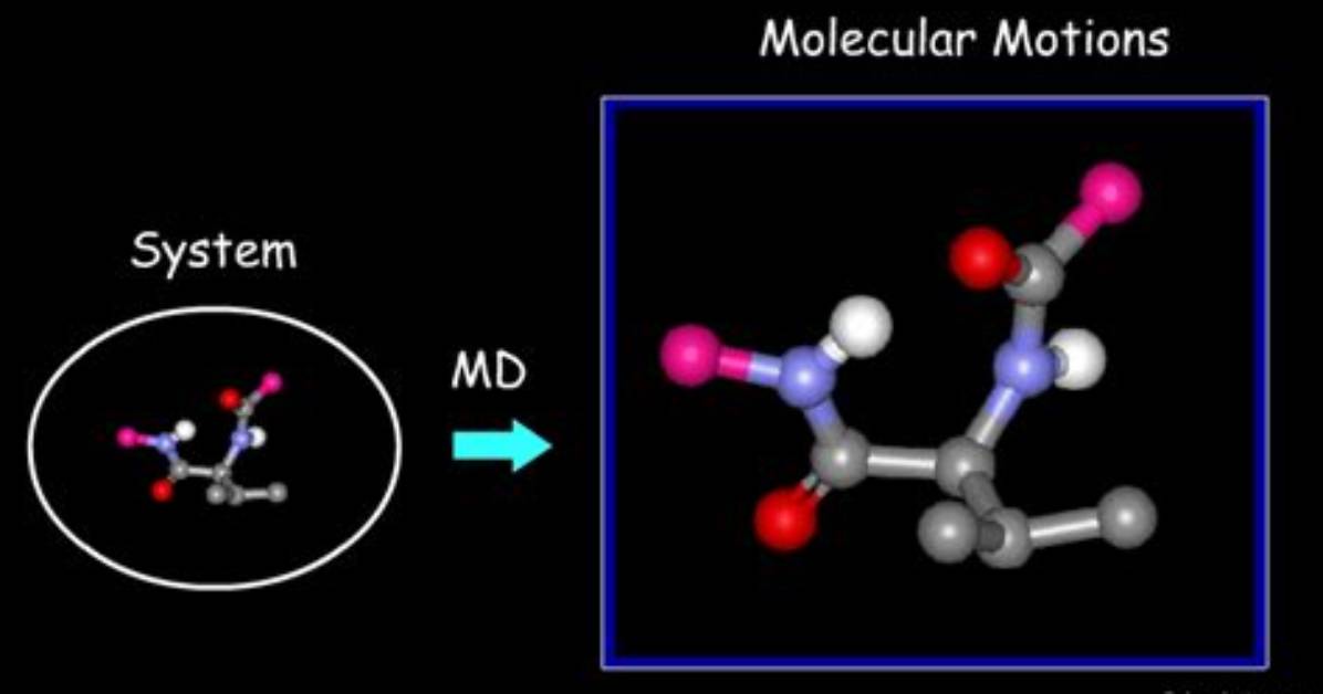 When Molecular Motion Stops?