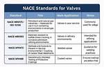 When Nace Is Applicable?
