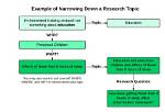 When Narrowing a Topic?