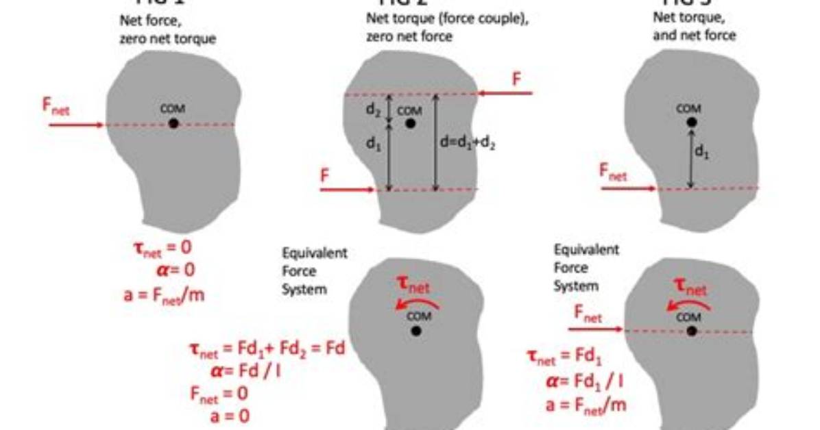 When Net Torque Is Zero?