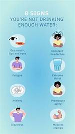 When Not Drinking Enough Water?