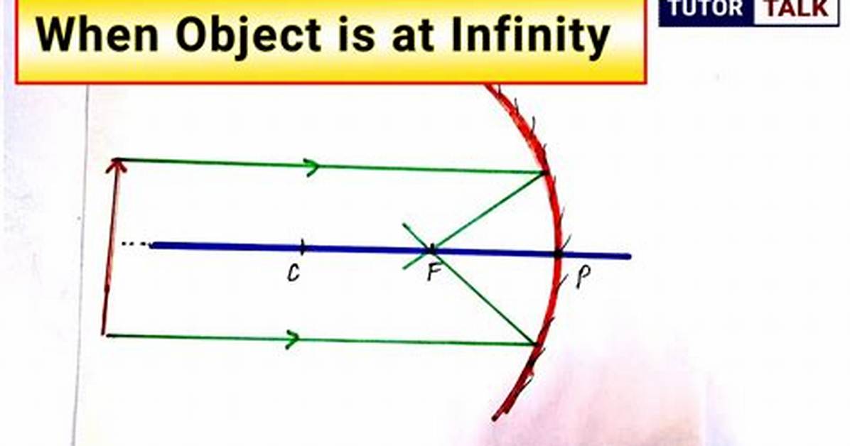 When Object Is at Infinity?