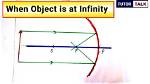 When Object Is at Infinity?