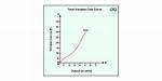 When Output Is Zero Total Variable Cost Is?