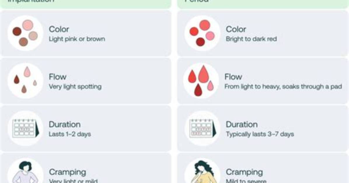 When Ovulating Do You Bleed?